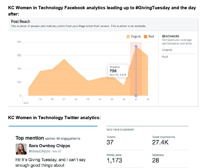 Social media stats